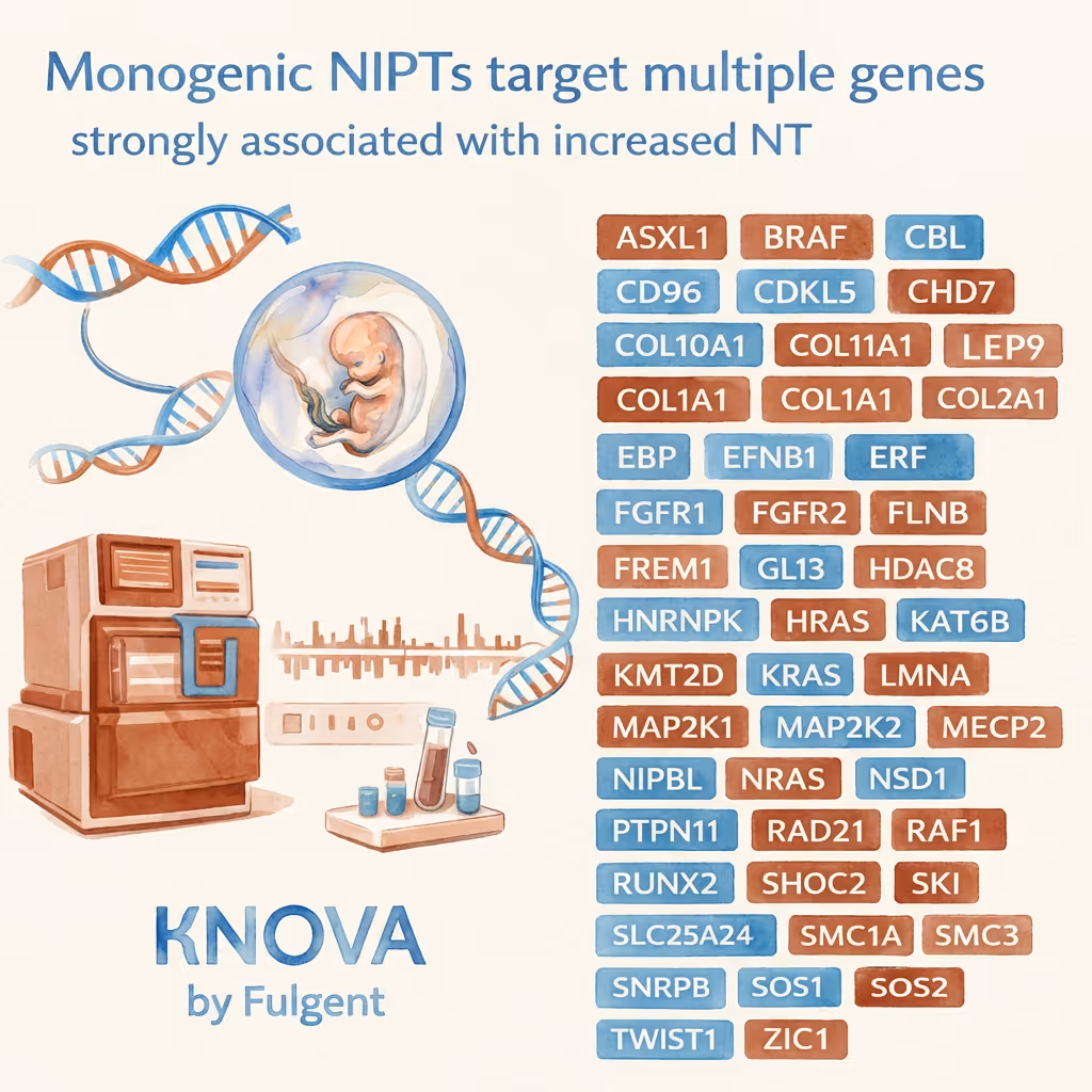 KNOVA NIPT monogenic disorder testing infographic showing gene analysis and increased nuchal translucency markers, illustration by SMART NT